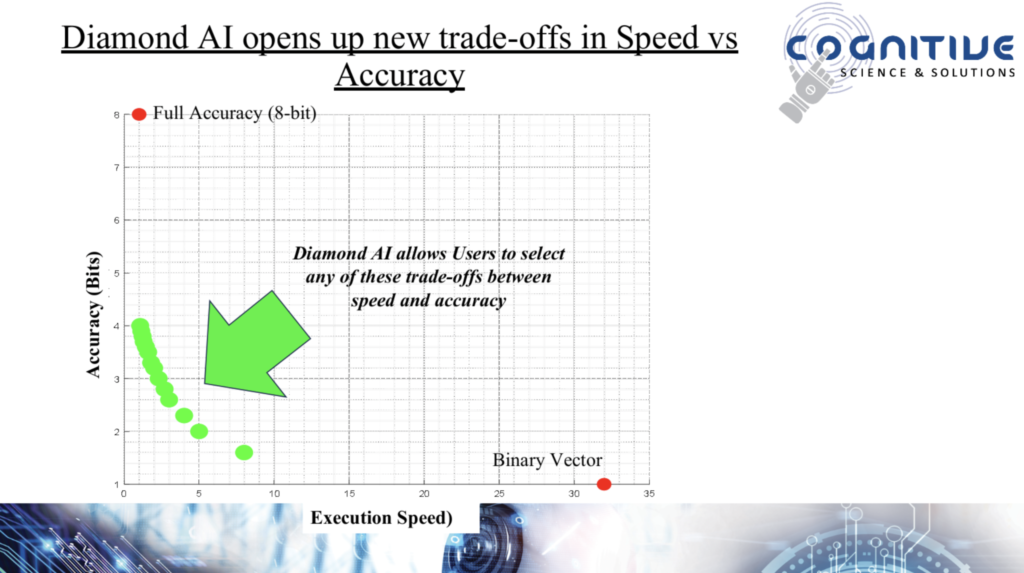 diamond ai speed versus accuracy diagram