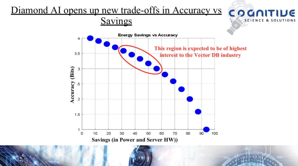 chart demonstrading new tradeoffs in accuracy and savings