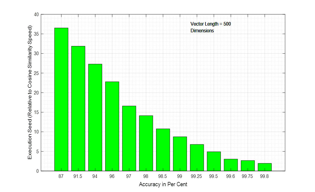 bar graph